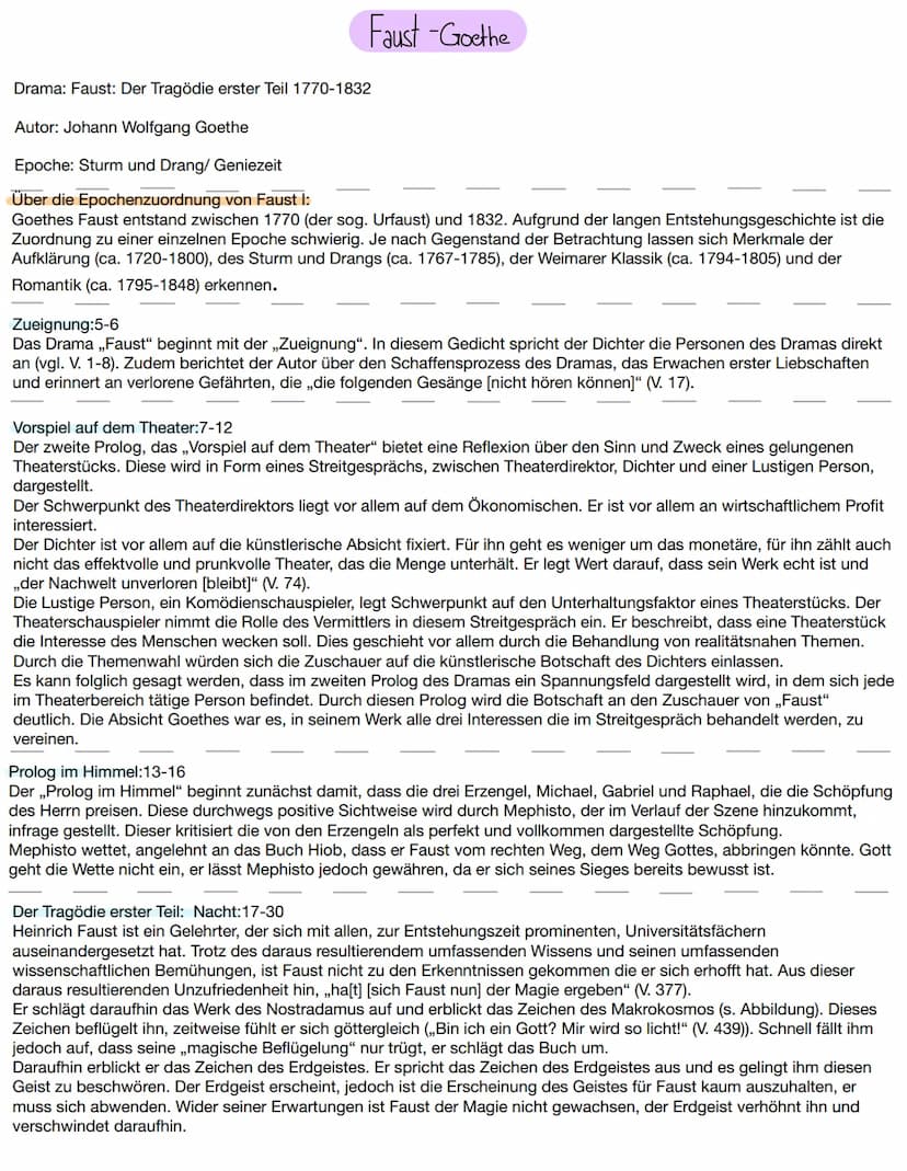 Faust -Goethe
Der Nachbarin Haus:95-99
Marthe, die Nachbarin von Gretchen ist allein in ihrem Haus. Sie denkt an ihren Mann, der sie ,,auf d