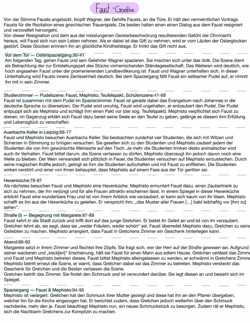 Faust -Goethe
Der Nachbarin Haus:95-99
Marthe, die Nachbarin von Gretchen ist allein in ihrem Haus. Sie denkt an ihren Mann, der sie ,,auf d
