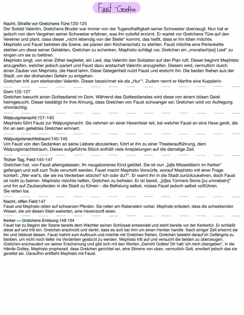 Faust -Goethe
Der Nachbarin Haus:95-99
Marthe, die Nachbarin von Gretchen ist allein in ihrem Haus. Sie denkt an ihren Mann, der sie ,,auf d