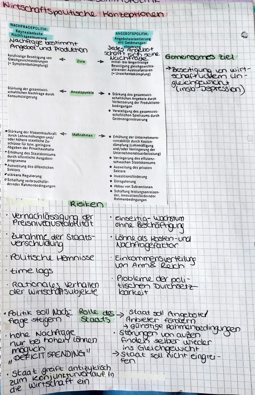 INHALTSFELD WIRTSCHAFTSPOLITIK
Bielgrößen der gesamtwirtschaftlichen Entwicklung
Magisches Viereck
• Hoher Beschäftigungsgrad
↳ Indikator: A