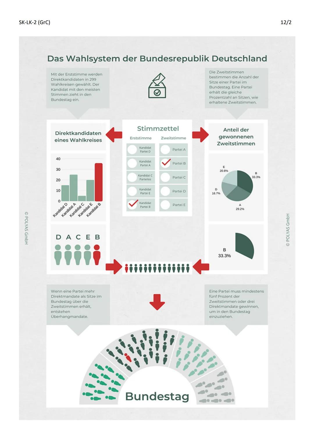 SK-LK-2 (GrC)

Politische Partizipation/Wahlen

12/2

Definition:

- Abstimmung über die Berufung bestimmter Personen in das Amt/die Funktio