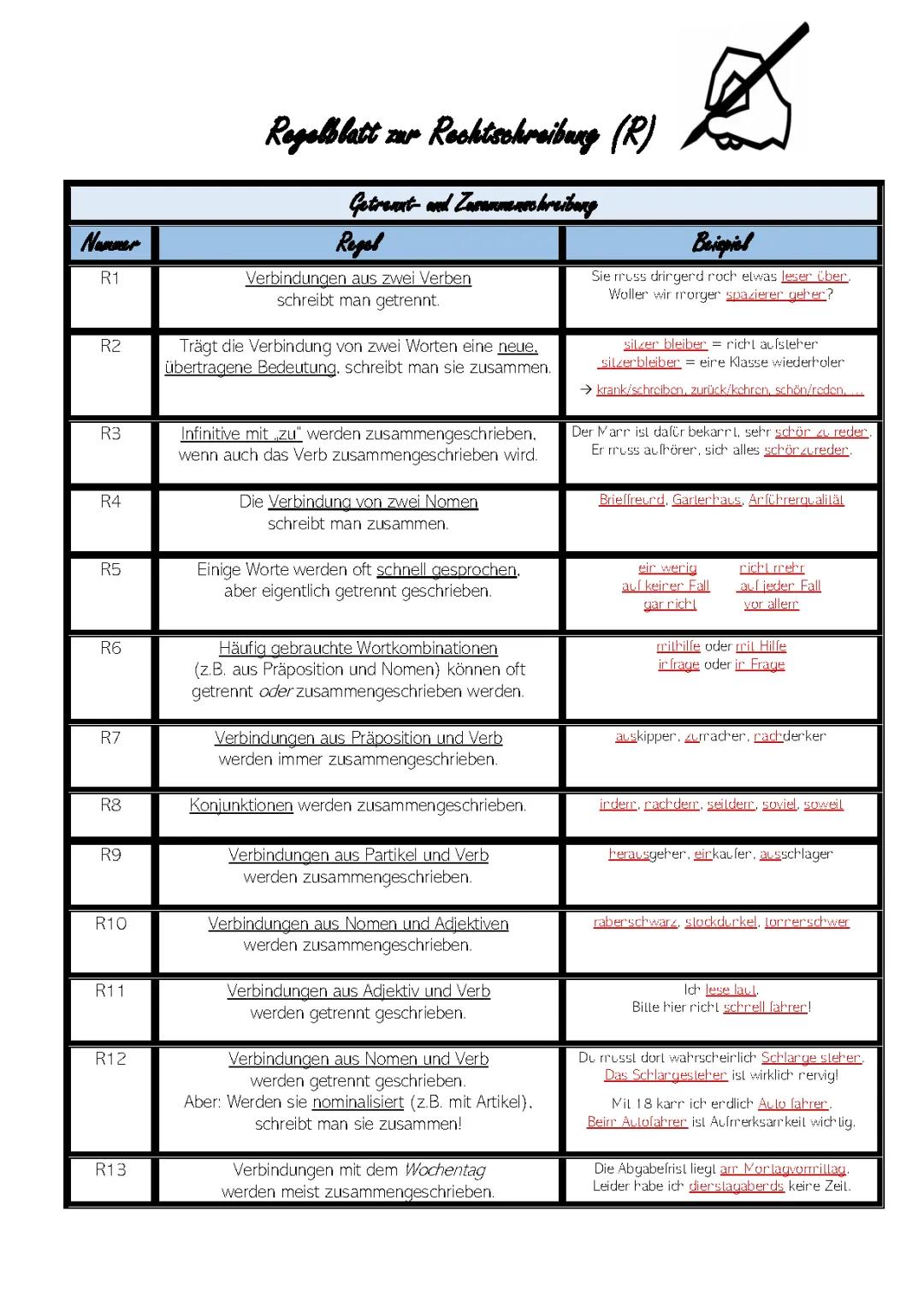 Regelblatt zur Rechtschreibung 