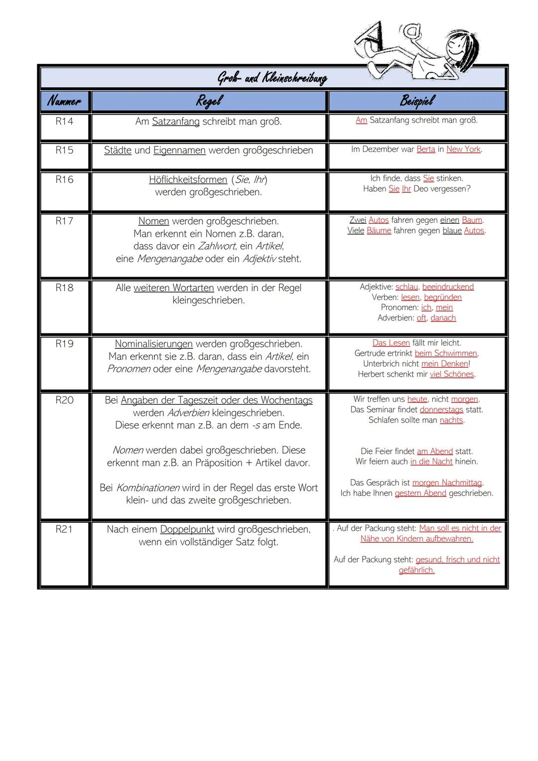 Nummer
R1
R2
R3
R4
R5
R6
R7
R8
R9
R10
R11
R12
R13
Regelblatt zur Rechtschreiburg (R)
Getrennt- und Zusammenschreibung
Regel
Verbindungen aus