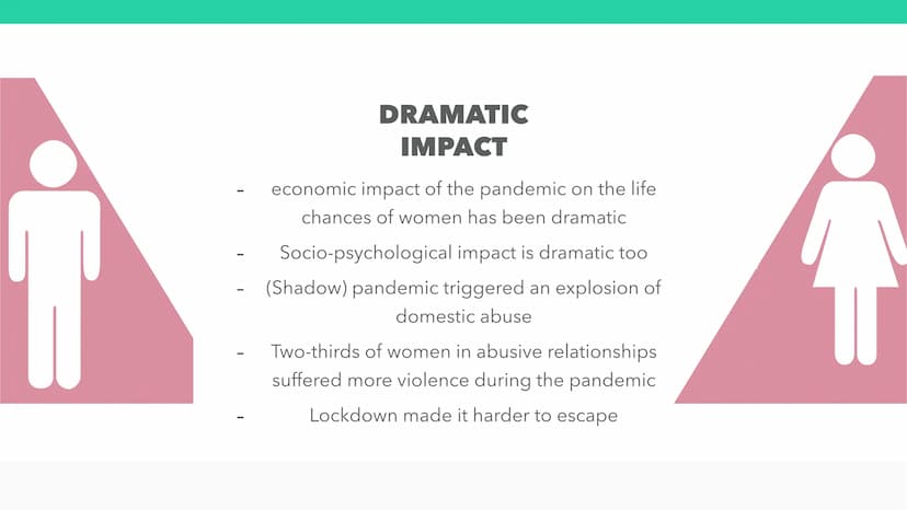 Gender
n
equality
+
DURING COVID-19 IN
2020 -
Women become collateral damage in COVID-19 Pandemic
COVID- 19 set back the advancement of wome