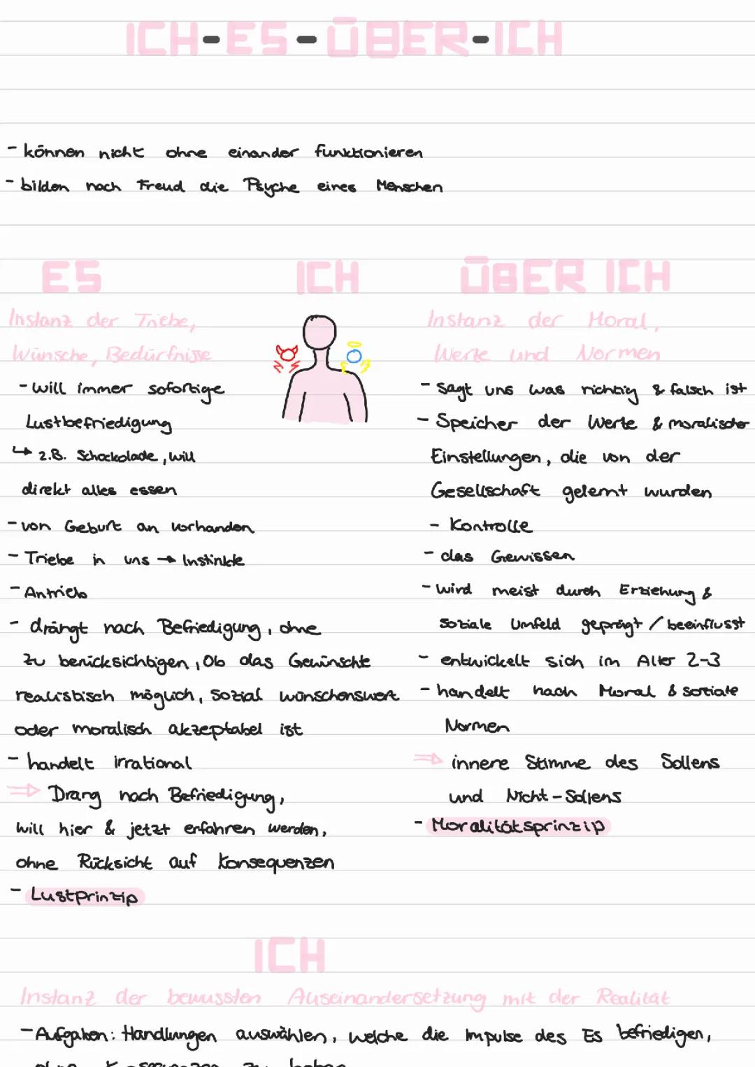 Ich - Es - Über Ich