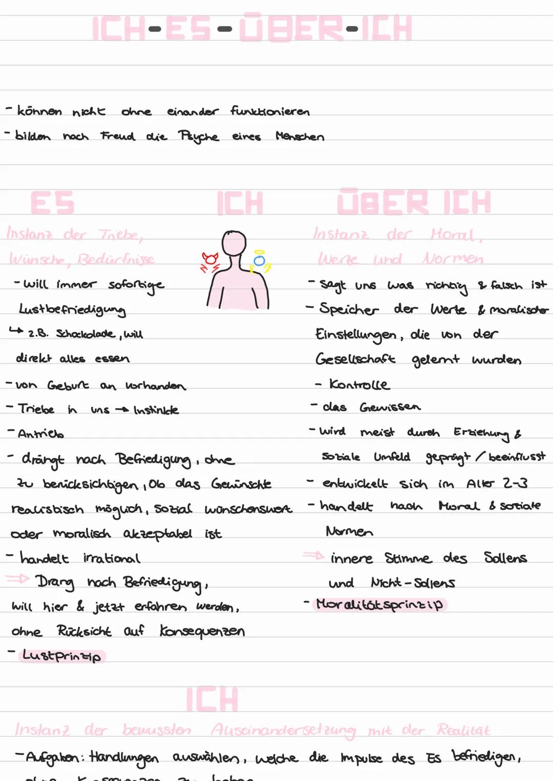 # ICH-ES-UBER-ICH

- können nicht ohne einander funktionieren

- bilden noch Freud die Psyche eines Menschen

ES

Instanz der Trebe,
Wünsche