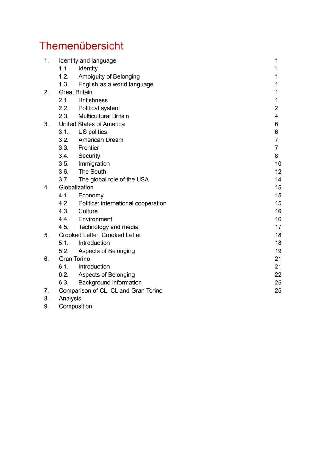 Abitur 2021
Englisch Themenübersicht
Identity and language
1.1.
Identity
1.2.
Ambiguity of Belonging
1.3.
English as a world language
Great 