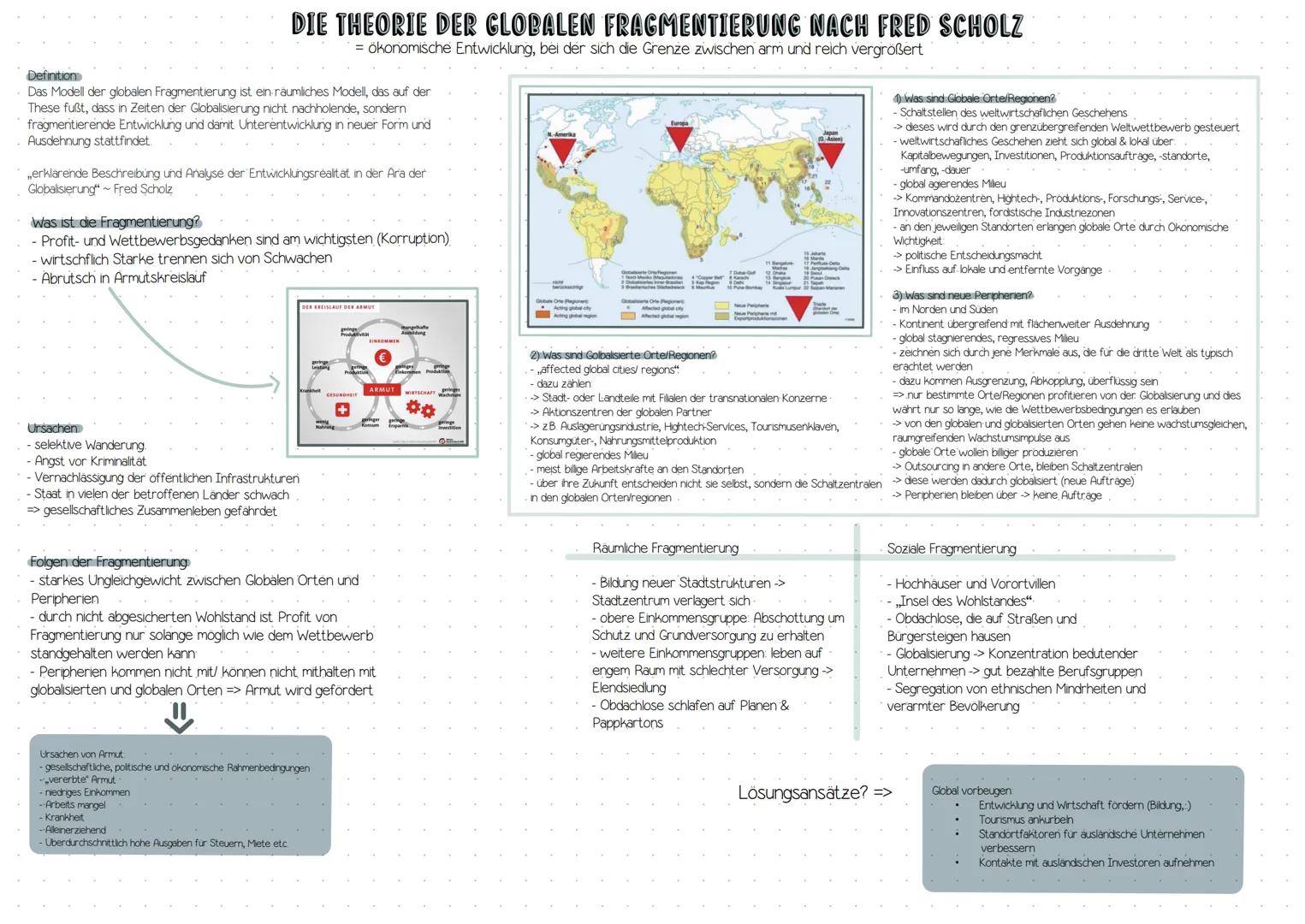Definition
Das Modell der globalen Fragmentierung ist ein räumliches Modell, das auf der
These fußt, dass in Zeiten der Globalisierung nicht
