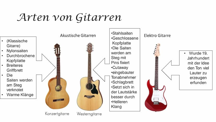 Gitarren Inhalt
• Geschichte
• Arten von Gitarren und deren Unterschiede
• Funktion
●
• Wie Spielt man eine Gitarre?
• Quiz
● Allgemein Gesc