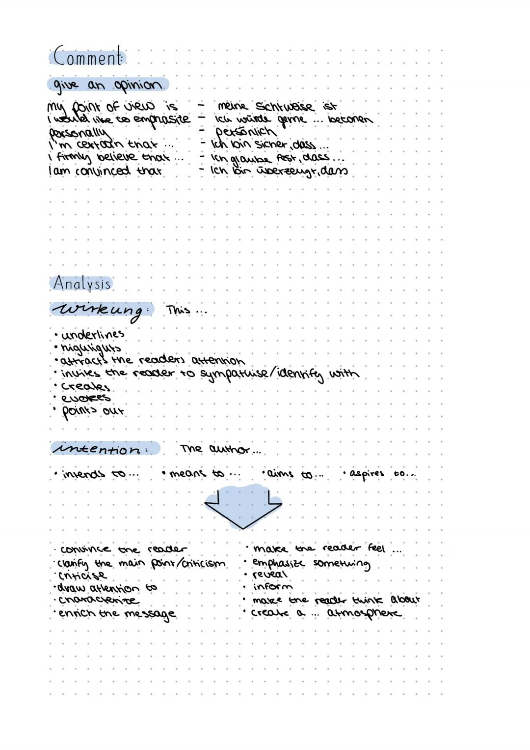 Form
Connecters
Ordnung
first (ly), second (ly).
・next, then
・lastly.
finally.
following this.
first of all
Addition
as well as
in addition,