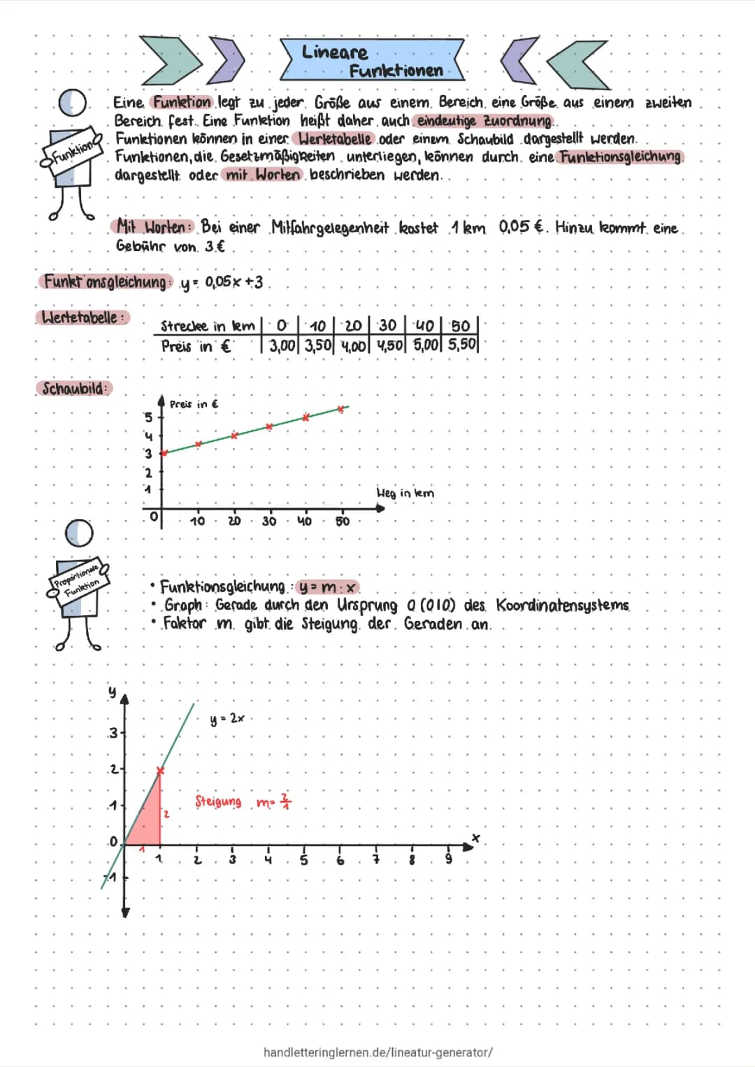 Lineare Funktionen 