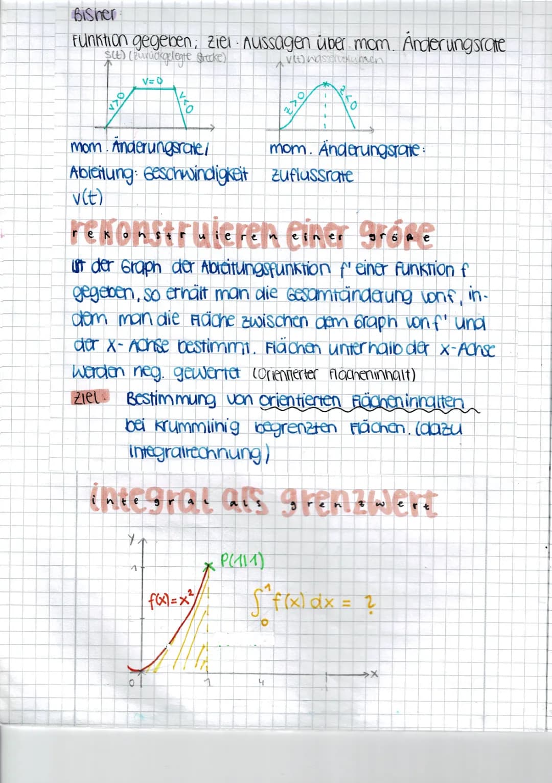 Rekonstruktion von Funktionen und Integrale leicht erklärt