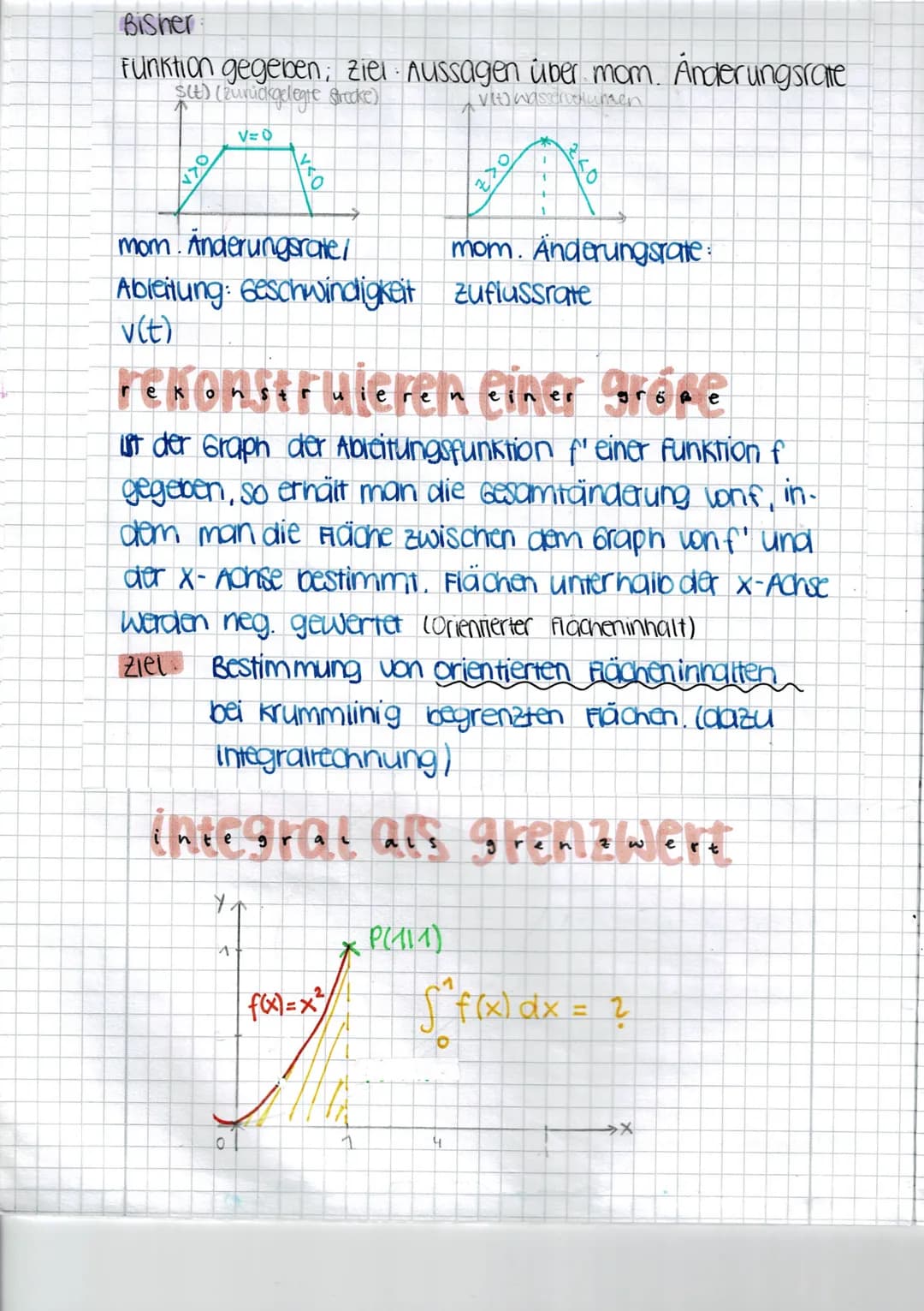 Bisher
Funktion gegeben; ziel Aussagen über mom. Anderungsrate
$(t) (zurückgelegte Strecke)
vit) wasservolumen
V=0
OKA
Y
L
1
O
mom. Änderung