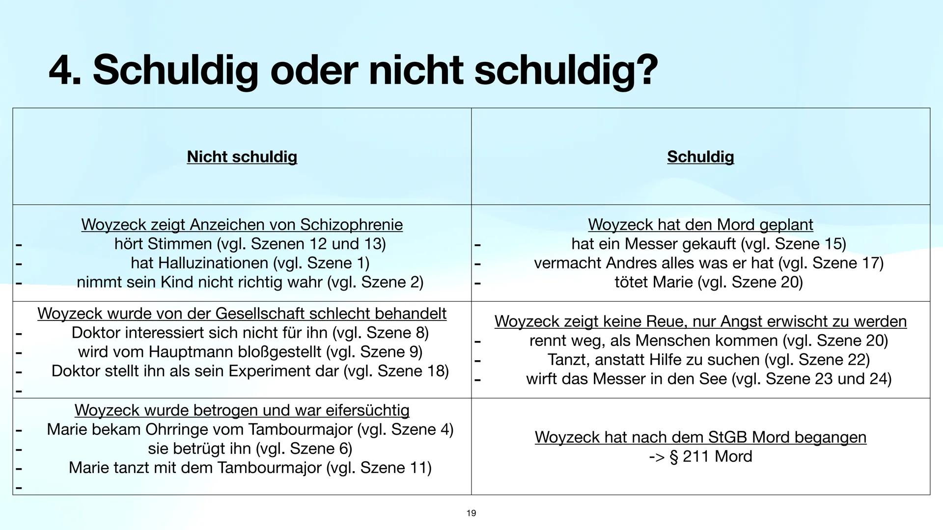 Präsentationsleistung
Woyzeck
1 Gliederung
1. Einleitung
1.1 Vorstellung der Aufgaben
1.2 Handlung des Dramas ,,Woyzeck"
1.3 Definition des 