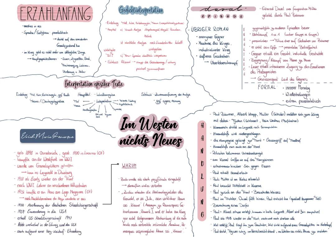 „Im Westen Nichts Neues“ Erich Maria Remarque