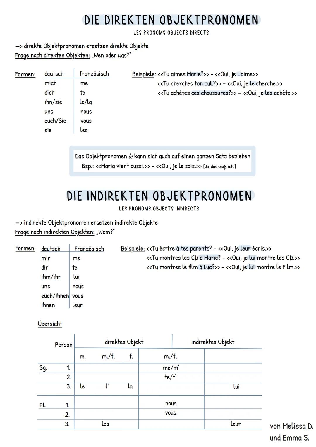 DIE UNVERBUNDENEN PERSONALPRONOMEN
Warum unverbunden?
-> diese, sind anders als die verbundenenen Personalpronomen
(je,tu,il,elle,etc....), 