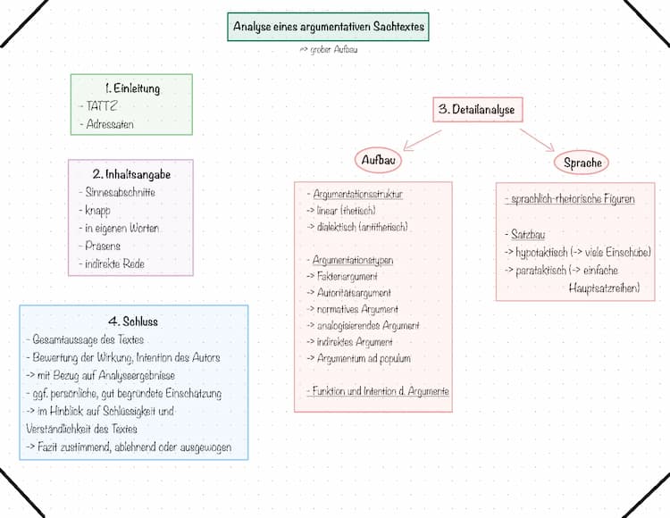 Know einen argumentativen Sachtext analysieren  thumbnail