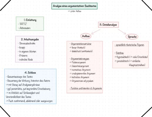 Know einen argumentativen Sachtext analysieren  thumbnail