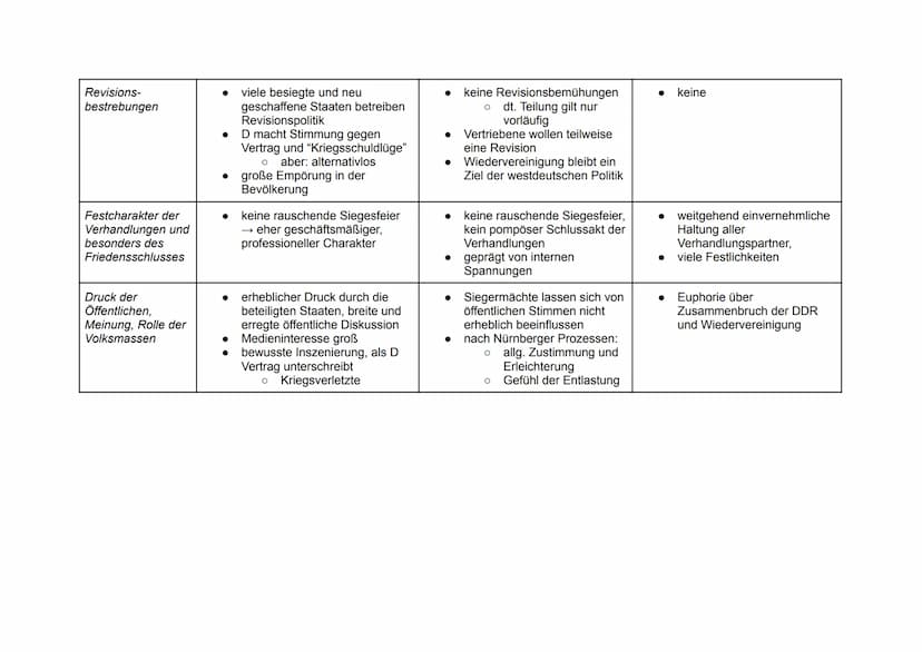 Zeitraum
vorheriger Kriege
Gewinner/Siegermächte
Beteiligte an den
Verhandlungen
Westfälischer Frieden
1643/44-1648
30-jähriger Krieg
Union,