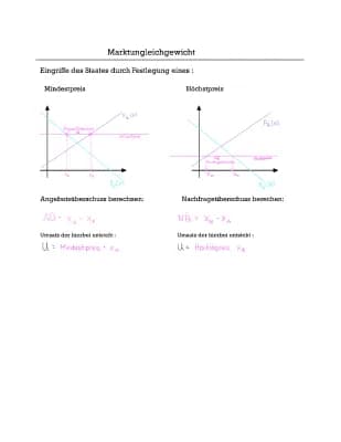 Know Markt(un)gleichgewicht thumbnail