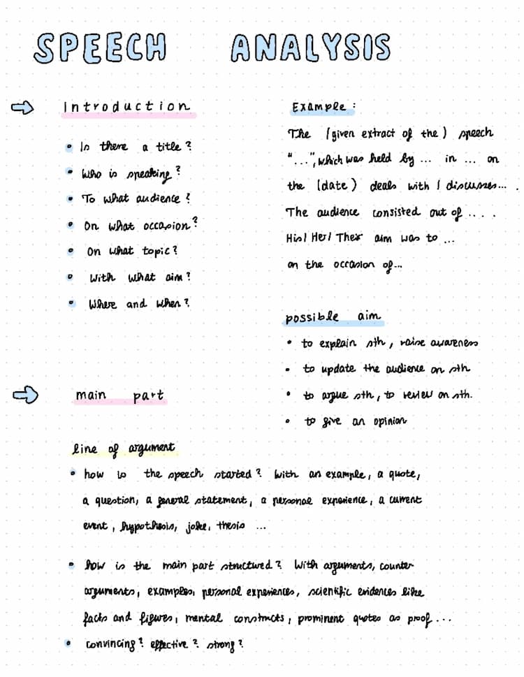 Know Speech analysis Lernhilfe  thumbnail