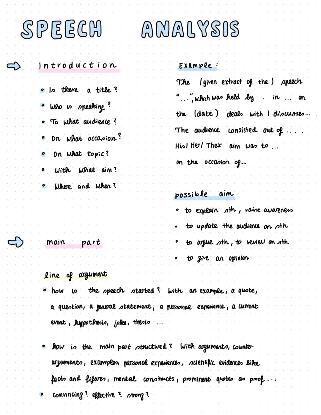 SPEECH
Introduction
• Is there
a title?
• Who is speaking ?
• To what audience?
D
0
on what occasion?
on what topic?
with what aim?
Where an