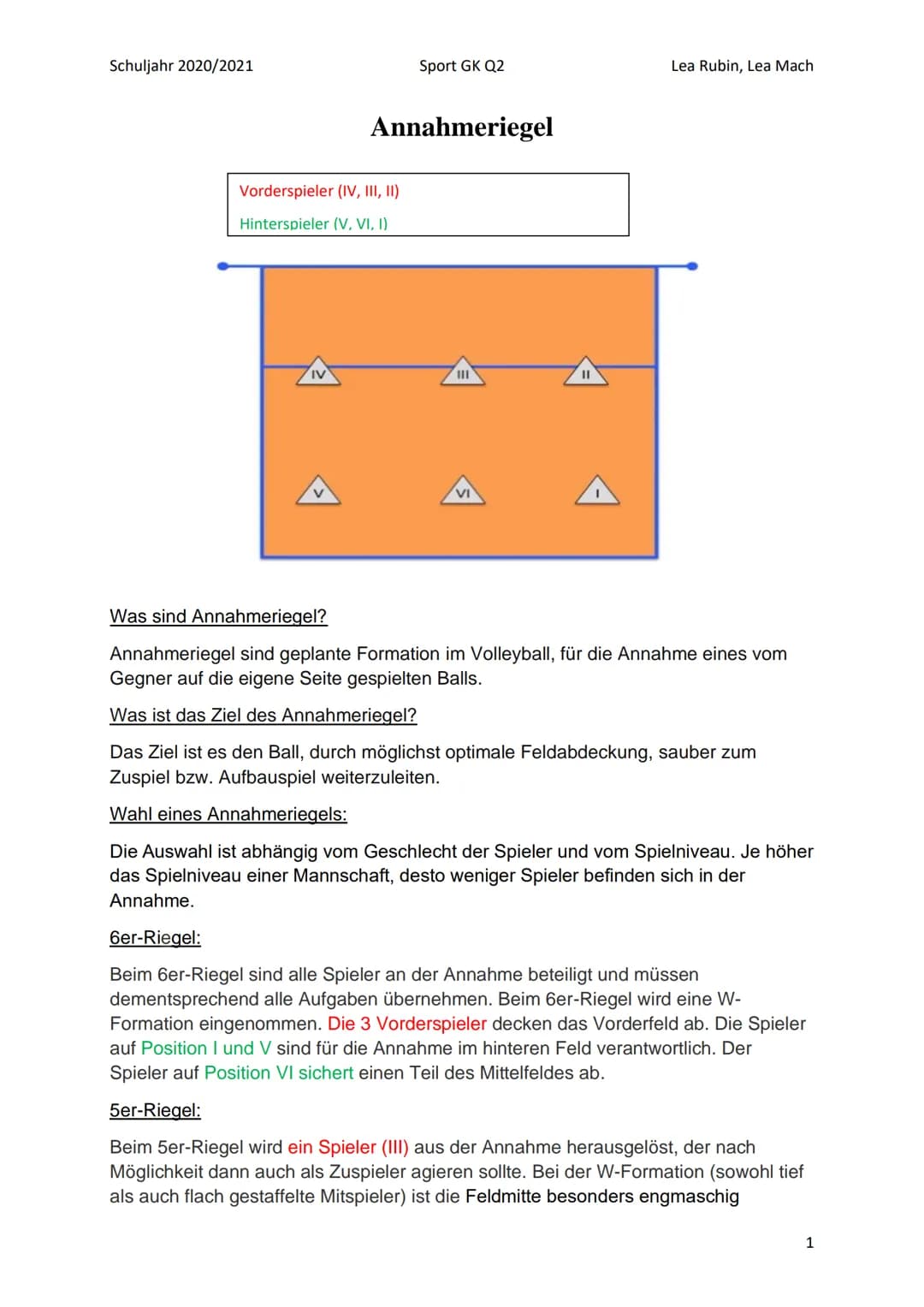 Schuljahr 2020/2021
Sport GK Q2
Aufgaben zur Präsentation
1) Was sind Annahmeriegel und was ist der Sinn dahinter?
3) Beim
2) Beurteile welc