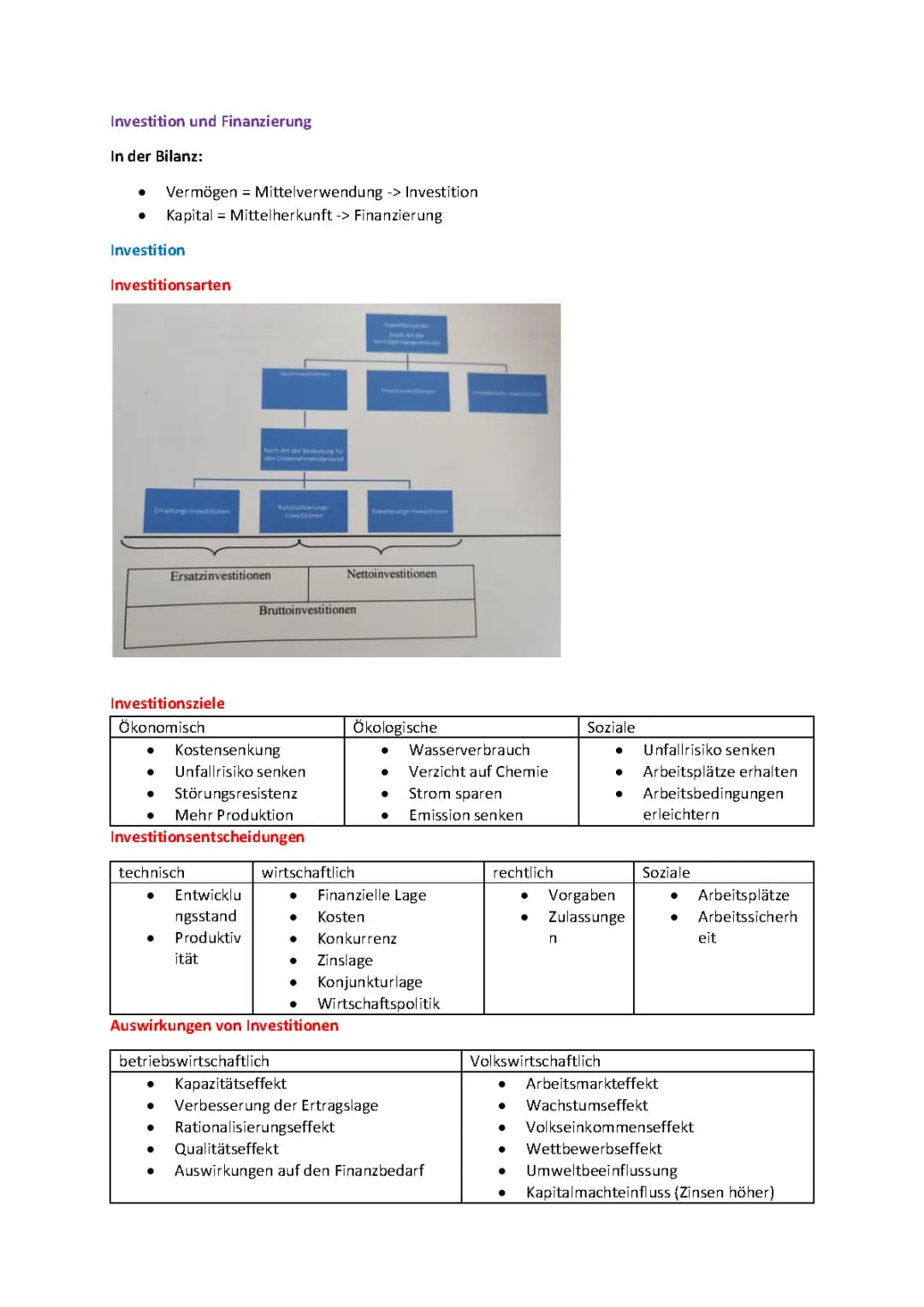 Investition und Finanzierung - BWL