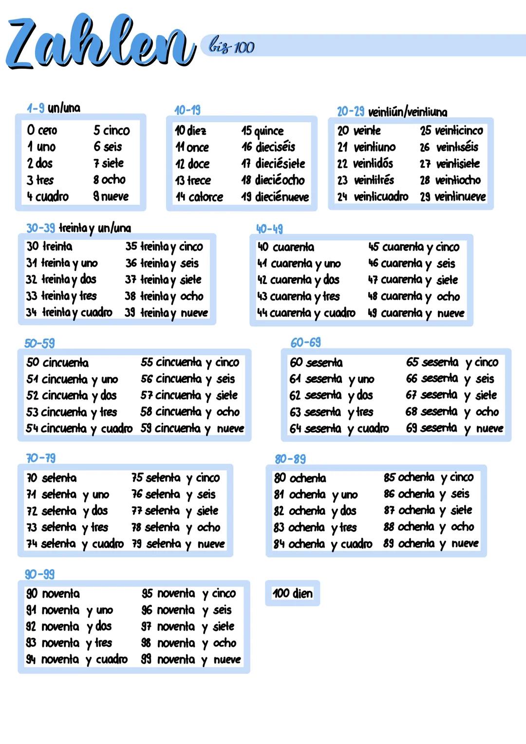 Zahlen
1-9 un/una
O cero
1 uno
2 dos
3 tres
4 cuadro
5 cinco
6 seis
7 siete
8 ocho
9 nueve
30-39 treinta y un/una
30 treinta
31 treinta y un