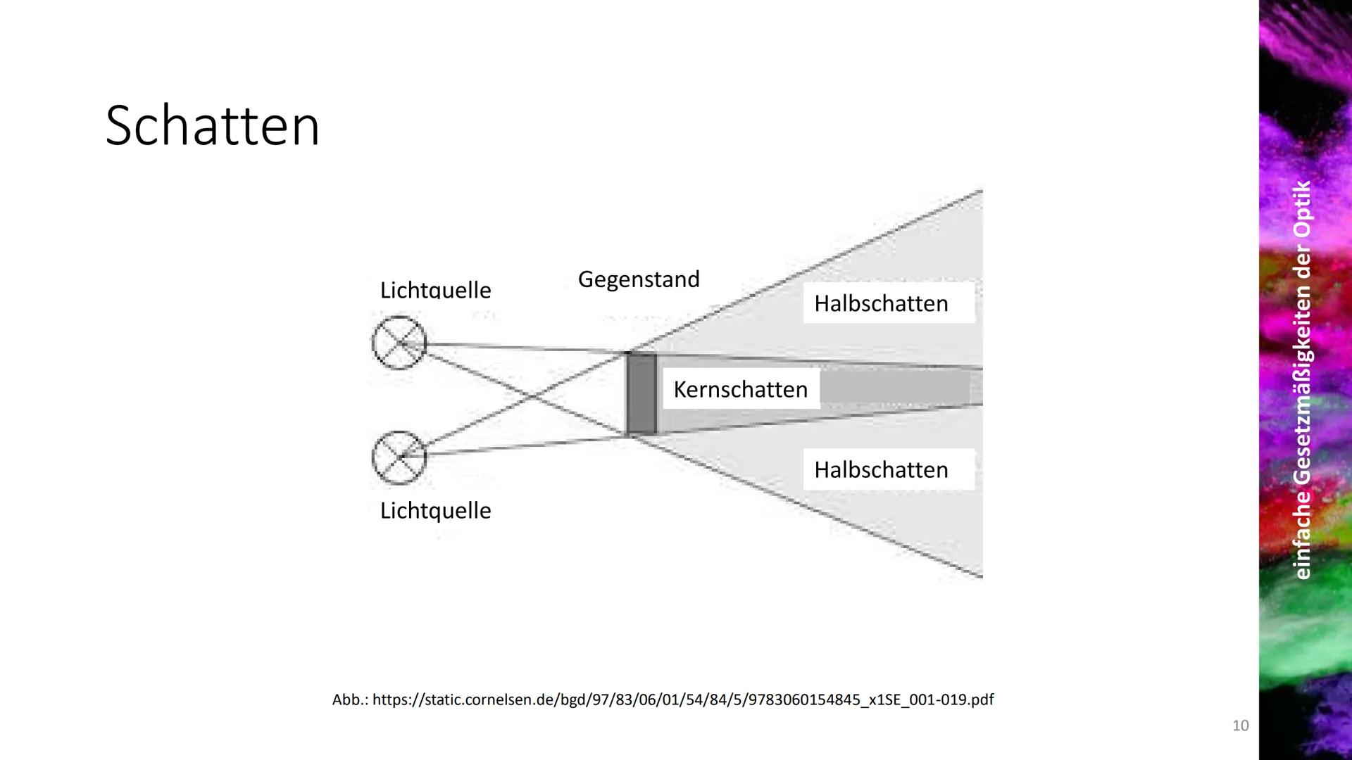 einfache Gesetzmäßigkeiten der Optik
im Fach
betreuende Lehrkraft
Schüler
1. Definition
besagt, dass sich Licht
geradlinig ausbreitet. Sie
e