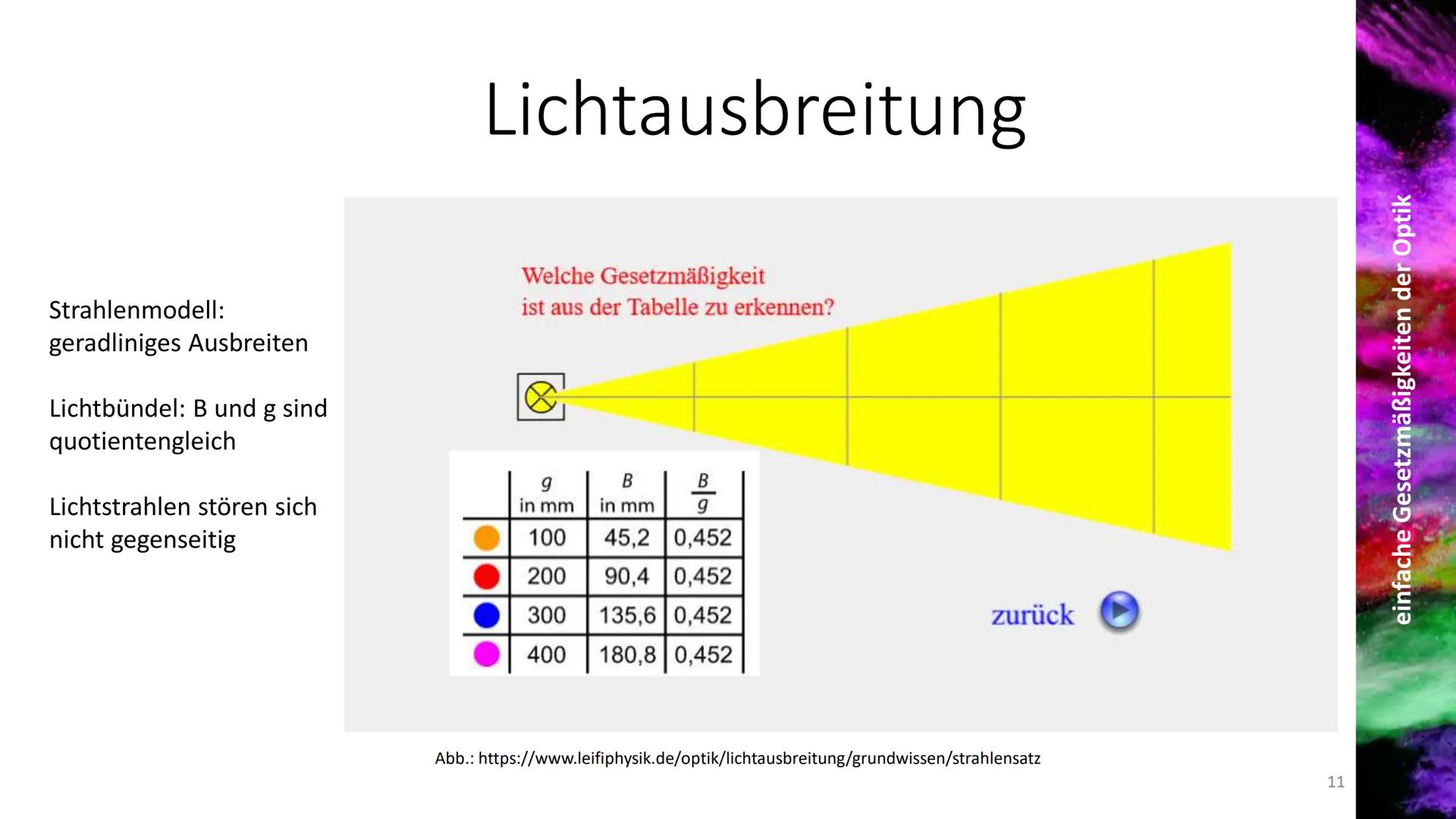 einfache Gesetzmäßigkeiten der Optik
im Fach
betreuende Lehrkraft
Schüler
1. Definition
besagt, dass sich Licht
geradlinig ausbreitet. Sie
e