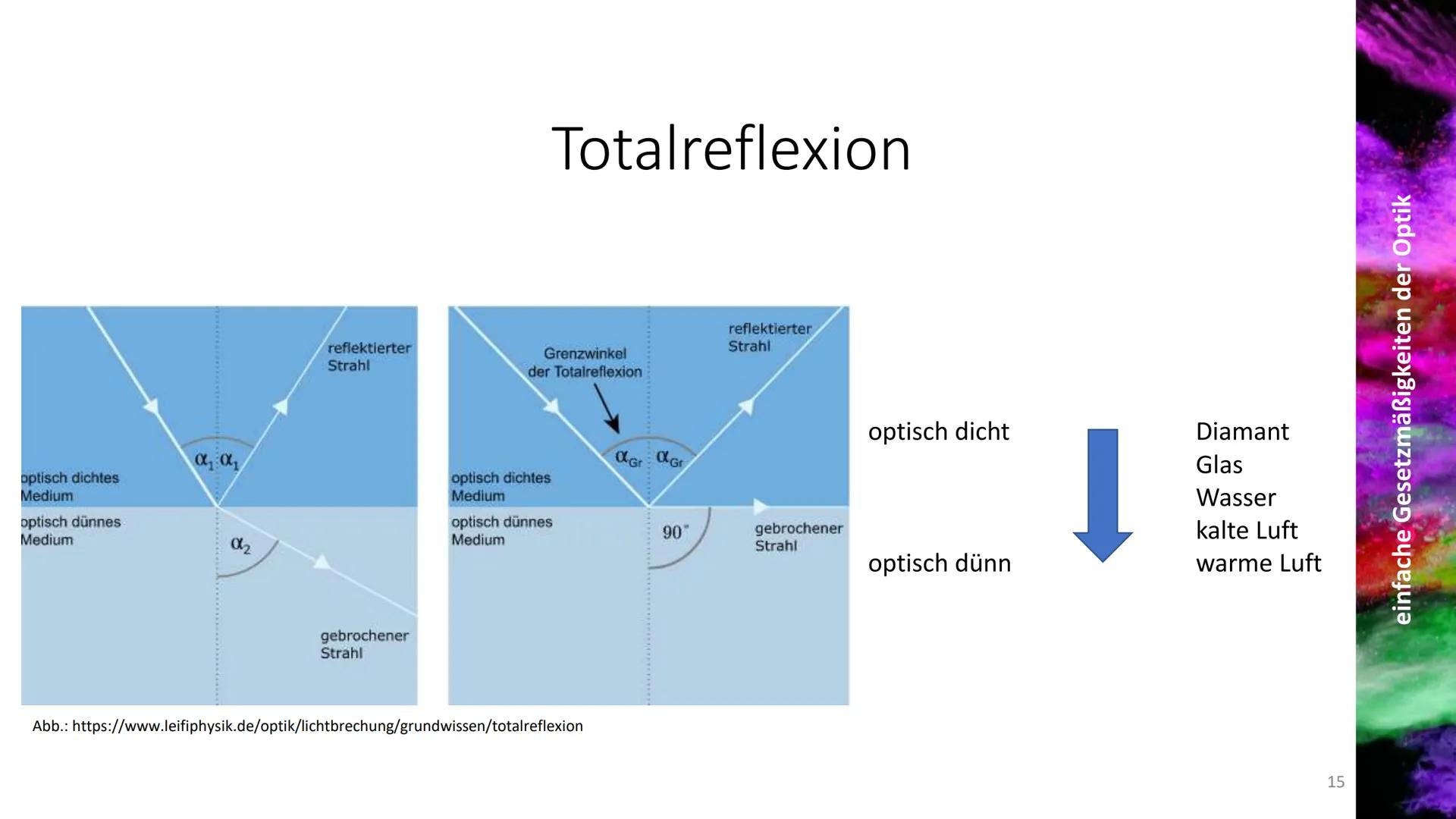 einfache Gesetzmäßigkeiten der Optik
im Fach
betreuende Lehrkraft
Schüler
1. Definition
besagt, dass sich Licht
geradlinig ausbreitet. Sie
e