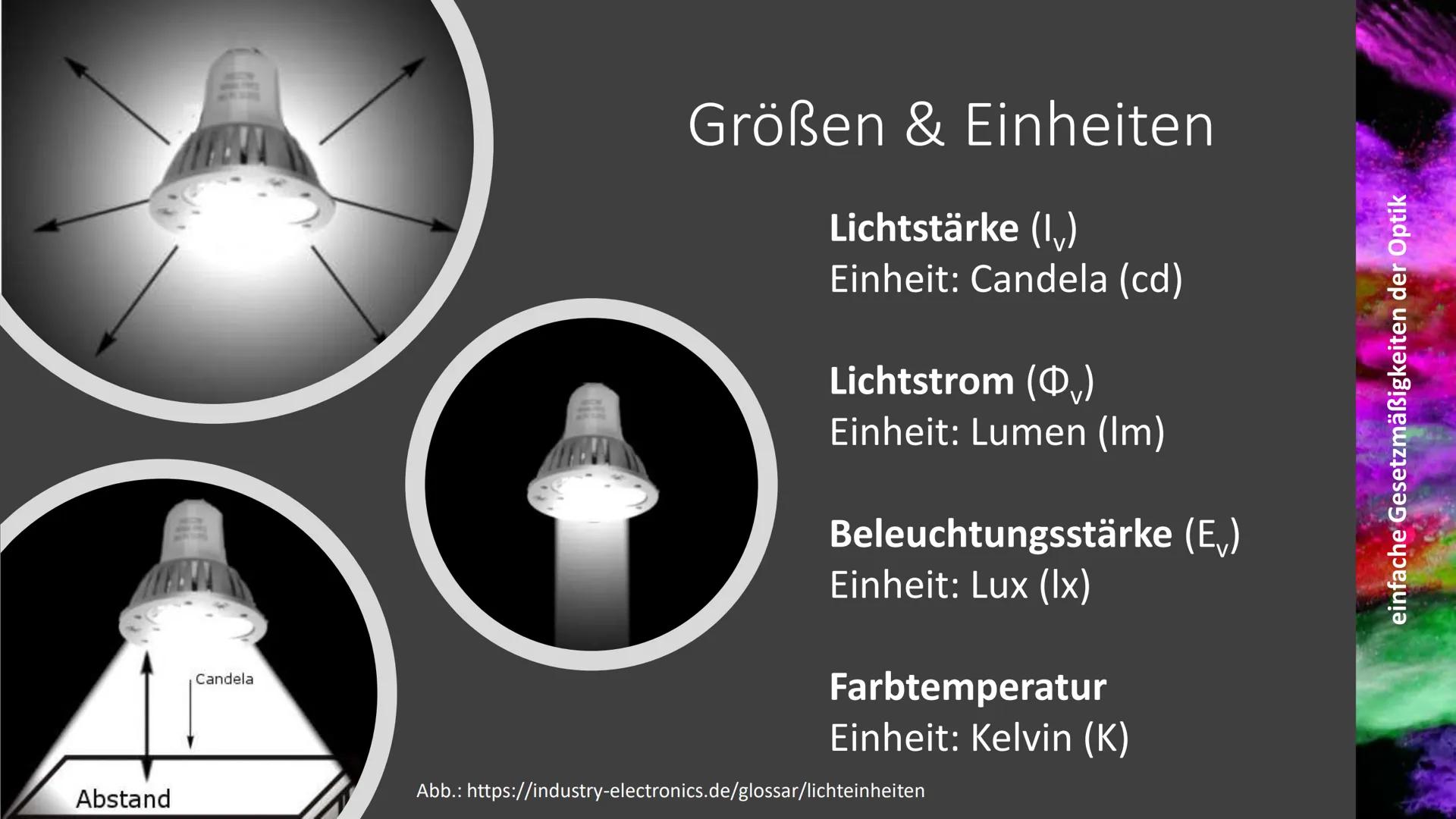 einfache Gesetzmäßigkeiten der Optik
im Fach
betreuende Lehrkraft
Schüler
1. Definition
besagt, dass sich Licht
geradlinig ausbreitet. Sie
e