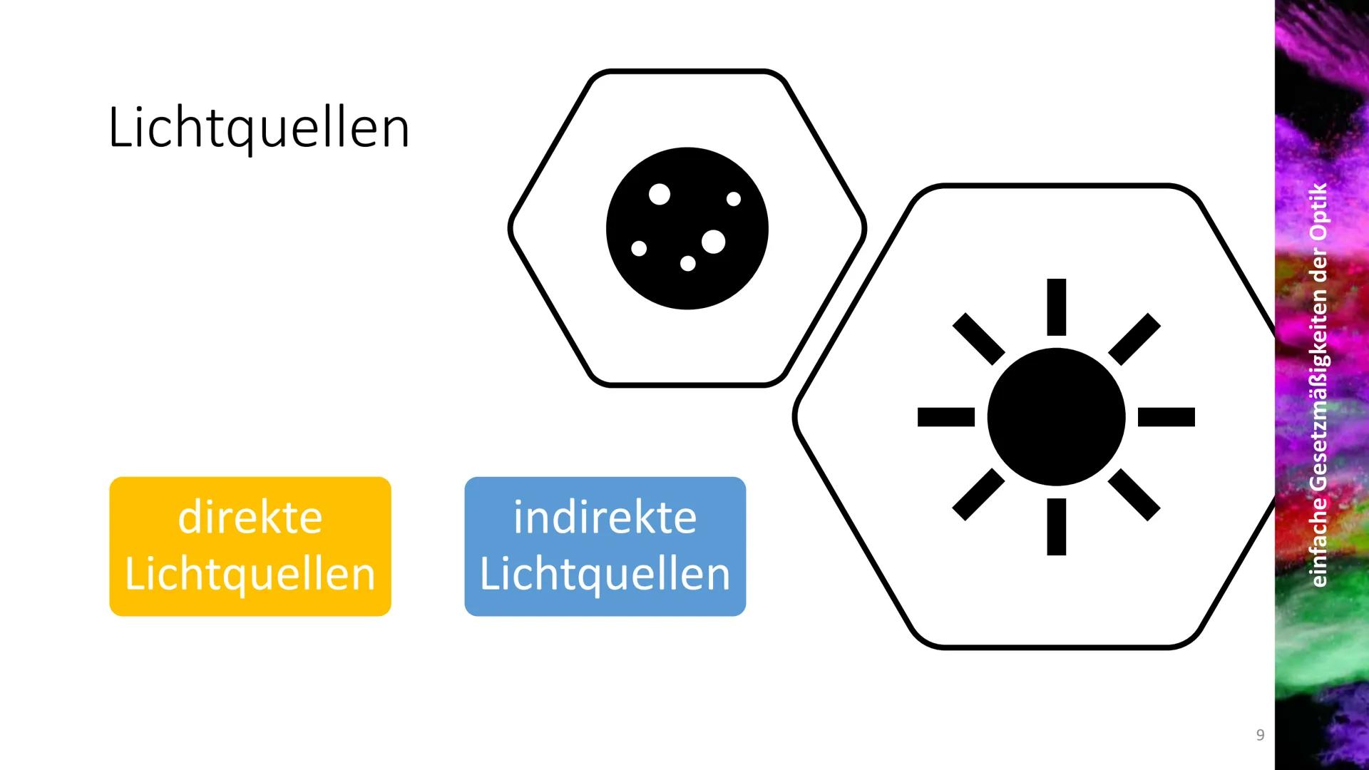 einfache Gesetzmäßigkeiten der Optik
im Fach
betreuende Lehrkraft
Schüler
1. Definition
besagt, dass sich Licht
geradlinig ausbreitet. Sie
e