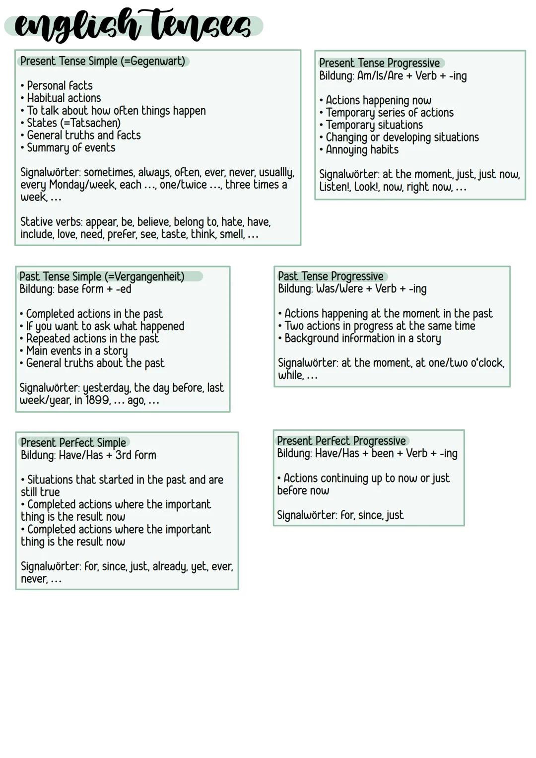 # english tenses

Present Tense Simple (=Gegenwart)

Personal facts
* Habitual actions
* To talk about how often things happen
States (=Tats