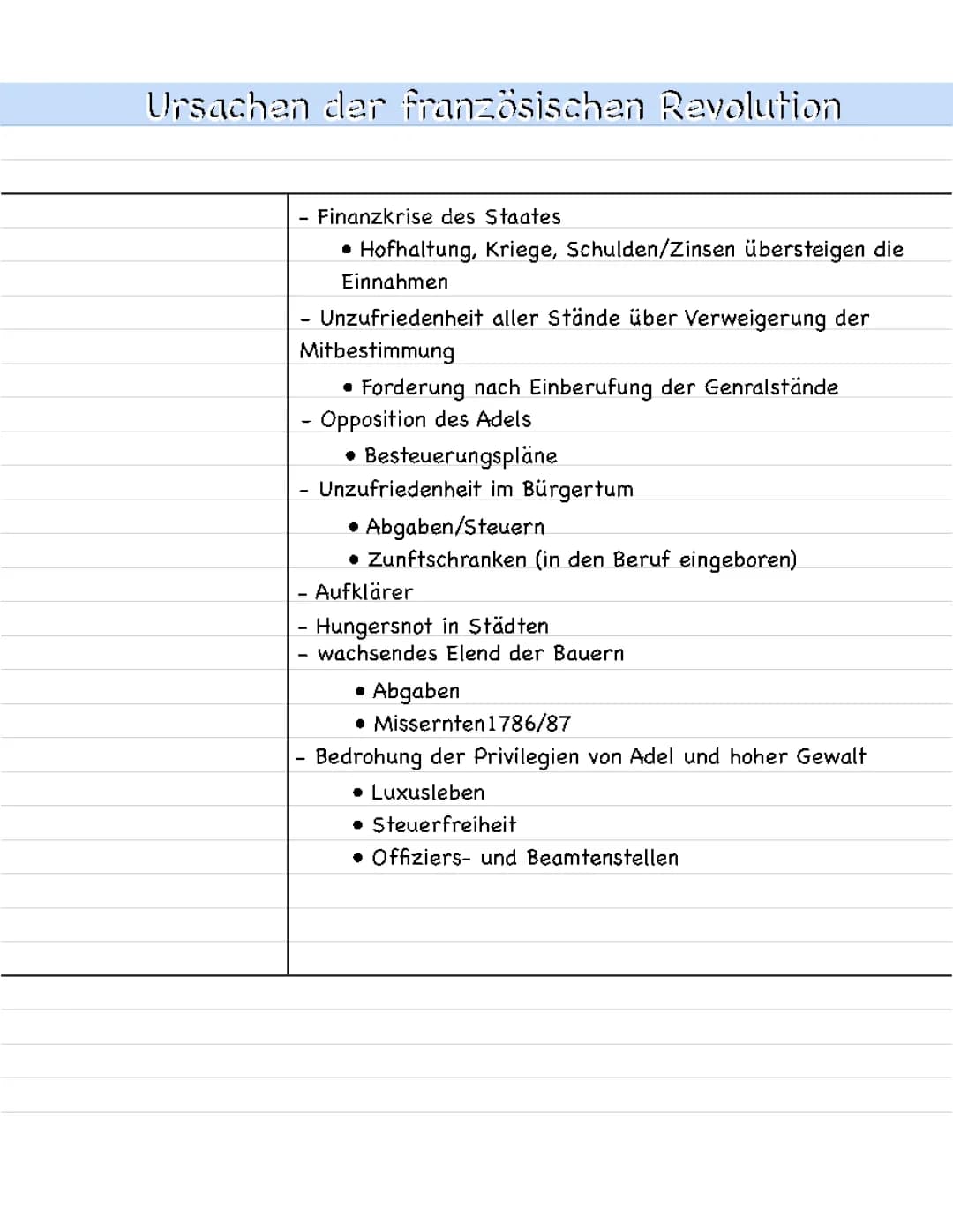 Ursachen für die französische Revolution 