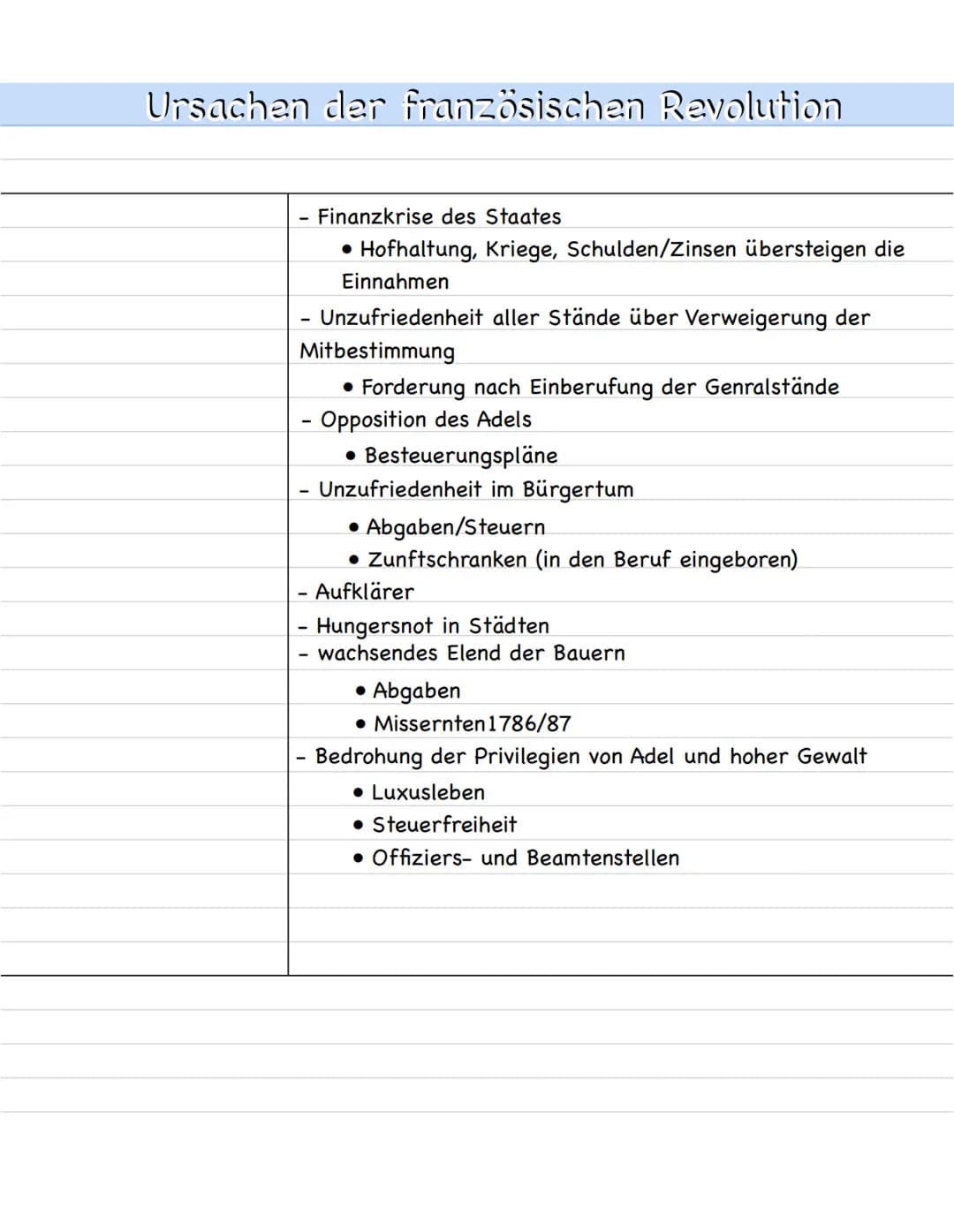 Ursachen der französischen Revolution
- Finanzkrise des Staates
• Hofhaltung, Kriege, Schulden/Zinsen übersteigen die
Einnahmen
- Unzufriede