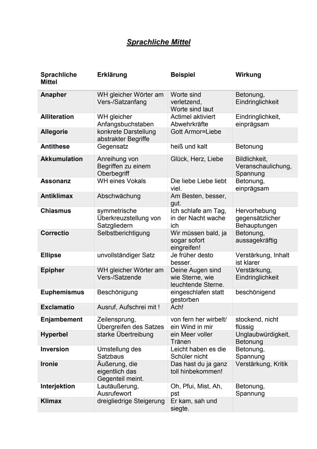 
<p>Die Struktur einer Gedichtanalyse ist entscheidend, um eine erfolgreiche Interpretation zu liefern. Dazu gehört ein klar strukturierter 