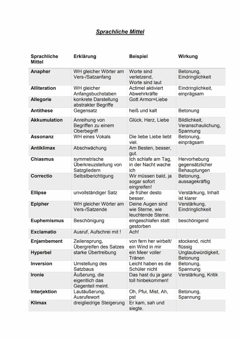 
<p>Die Struktur einer Gedichtanalyse ist entscheidend, um eine erfolgreiche Interpretation zu liefern. Dazu gehört ein klar strukturierter 