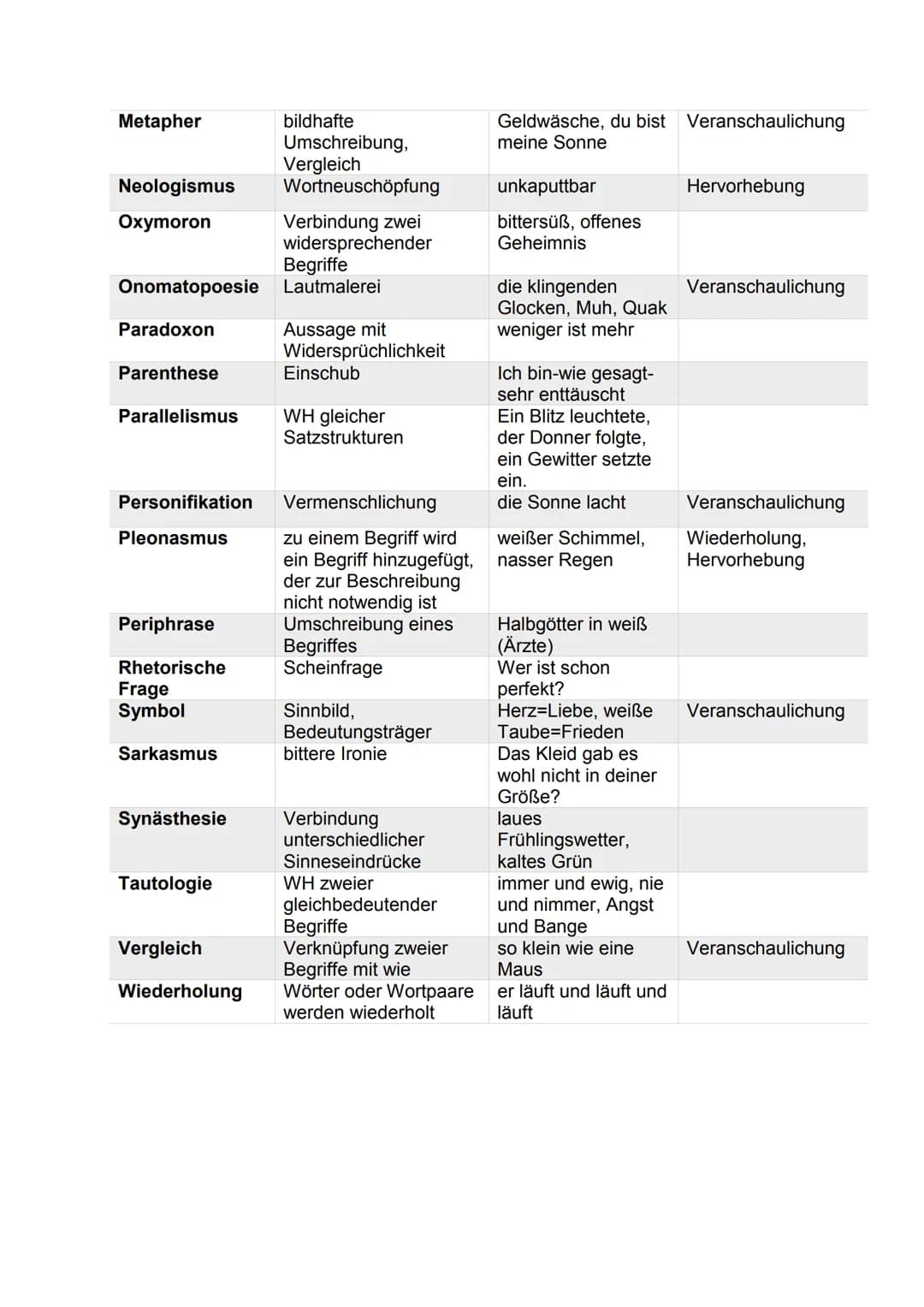 
<p>Die Struktur einer Gedichtanalyse ist entscheidend, um eine erfolgreiche Interpretation zu liefern. Dazu gehört ein klar strukturierter 