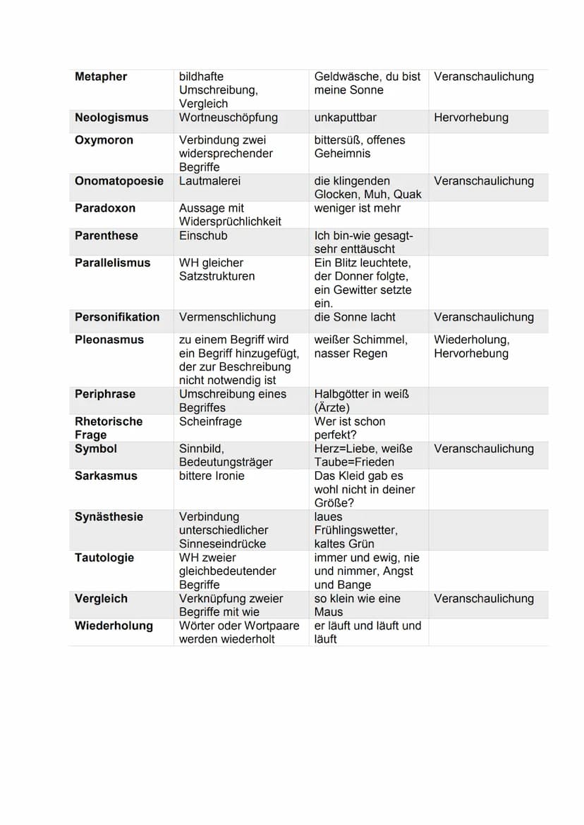 
<p>Die Struktur einer Gedichtanalyse ist entscheidend, um eine erfolgreiche Interpretation zu liefern. Dazu gehört ein klar strukturierter 
