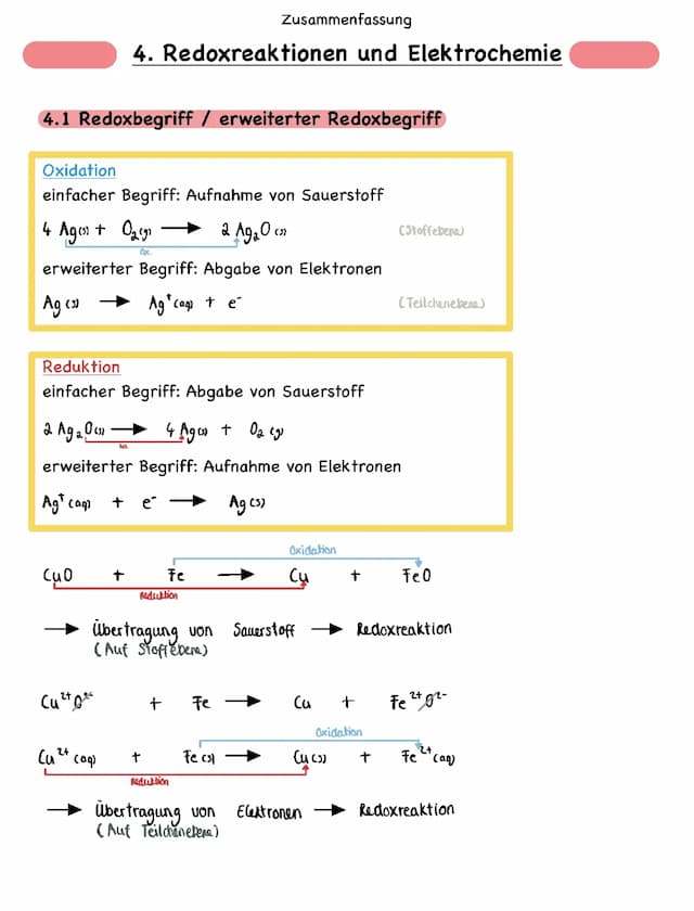 Know Redoxreaktionen und Elektrochemie thumbnail