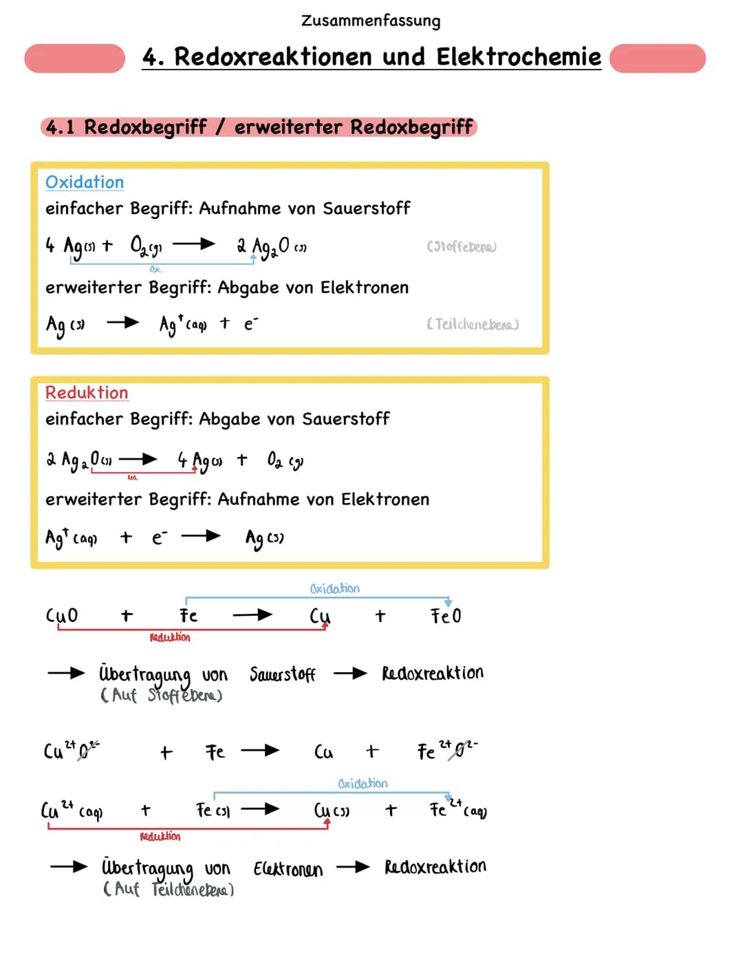 4.1 Redoxbegriff / erweiterter Redoxbegriff
Oxidation
einfacher Begriff: Aufnahme von Sauerstoff
4 Agis) + O₂(g)
Ox.
2 A9₂0
erweiterter Begr