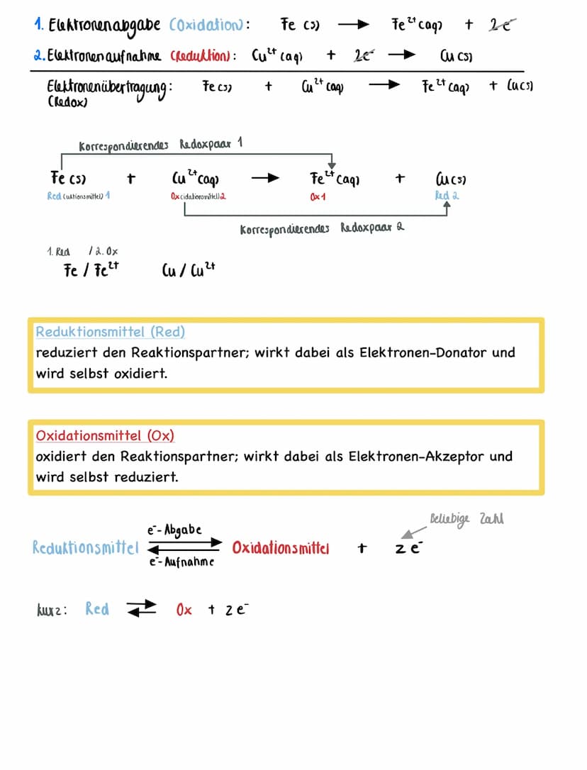 4.1 Redoxbegriff / erweiterter Redoxbegriff
Oxidation
einfacher Begriff: Aufnahme von Sauerstoff
4 Agis) + O₂(g)
Ox.
2 A9₂0
erweiterter Begr