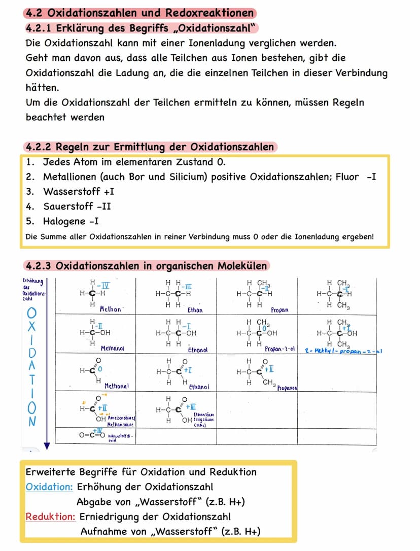 4.1 Redoxbegriff / erweiterter Redoxbegriff
Oxidation
einfacher Begriff: Aufnahme von Sauerstoff
4 Agis) + O₂(g)
Ox.
2 A9₂0
erweiterter Begr
