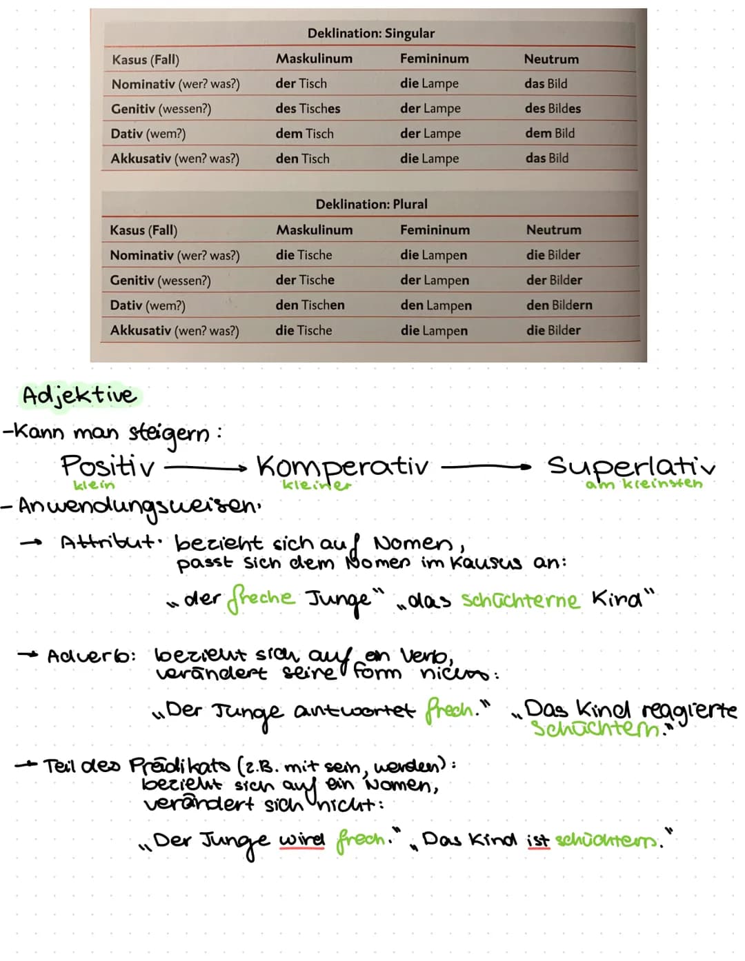 GRAMMATIK-GRUNDWISSEN MSA
Inhalt:
1. Rechtschreibproben.
2. Wortbildung
3. Wortarten
→ Nomen
Adjektive
→Pronomen
4. Verben
•Modalverben
•Zei