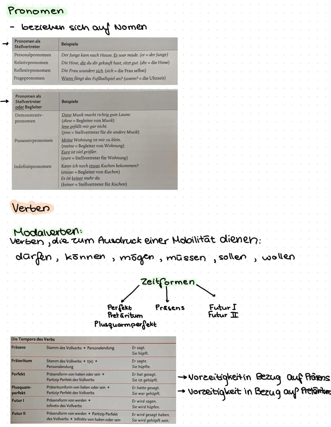 GRAMMATIK-GRUNDWISSEN MSA
Inhalt:
1. Rechtschreibproben.
2. Wortbildung
3. Wortarten
→ Nomen
Adjektive
→Pronomen
4. Verben
•Modalverben
•Zei