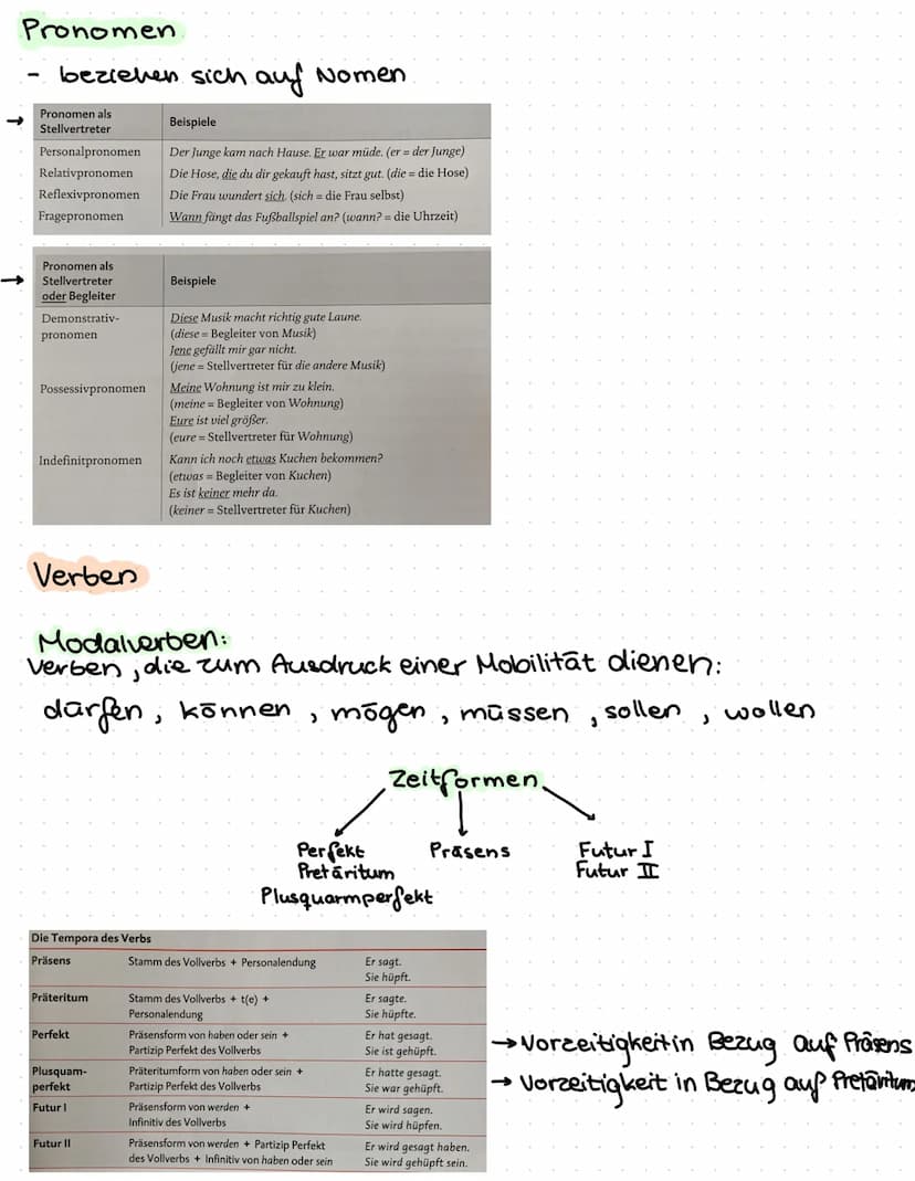 GRAMMATIK-GRUNDWISSEN MSA
Inhalt:
1. Rechtschreibproben.
2. Wortbildung
3. Wortarten
→ Nomen
Adjektive
→Pronomen
4. Verben
•Modalverben
•Zei