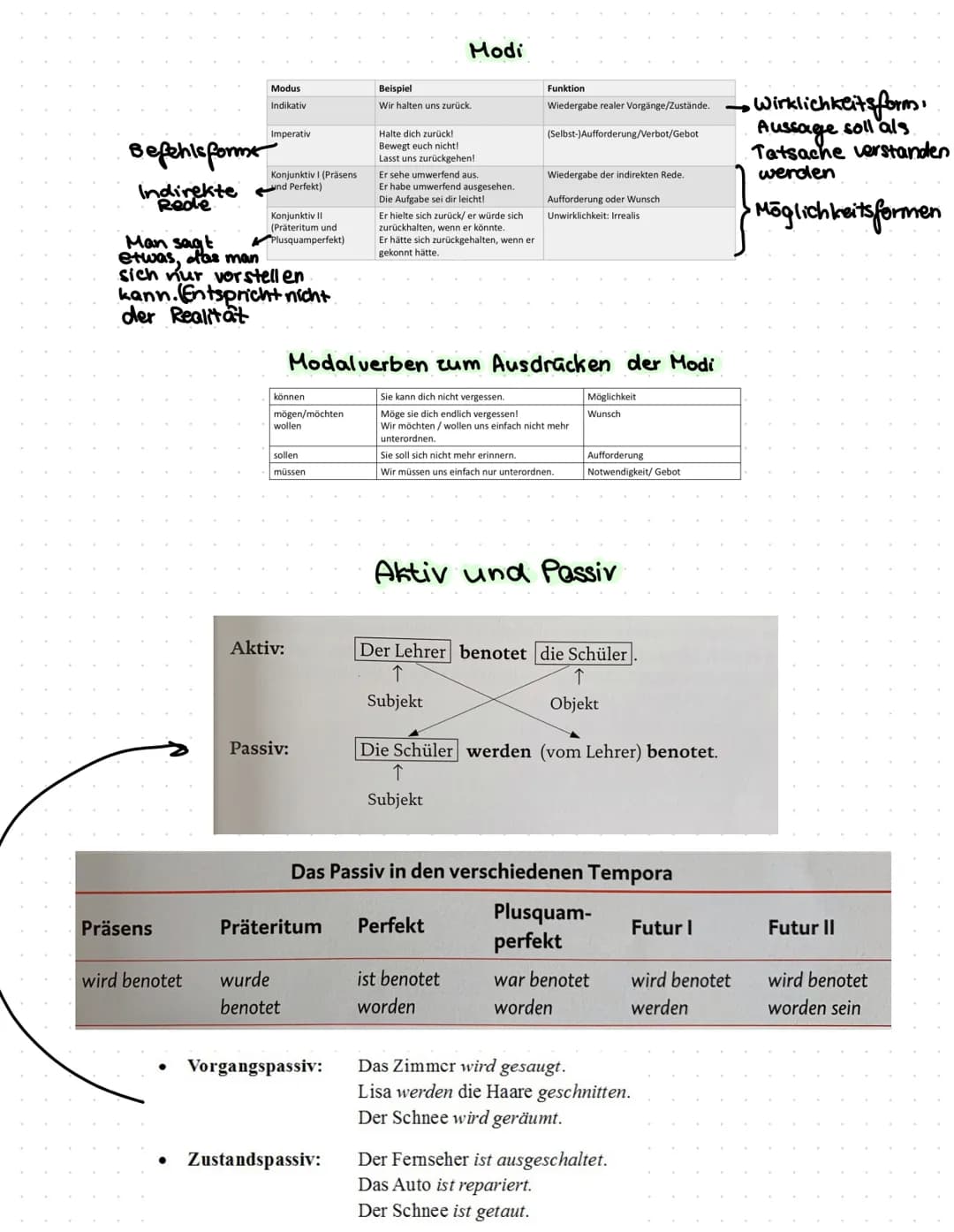 GRAMMATIK-GRUNDWISSEN MSA
Inhalt:
1. Rechtschreibproben.
2. Wortbildung
3. Wortarten
→ Nomen
Adjektive
→Pronomen
4. Verben
•Modalverben
•Zei