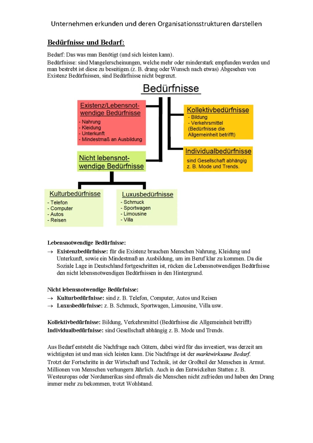 Berufsfachschule Wirtschaft und Verwaltung